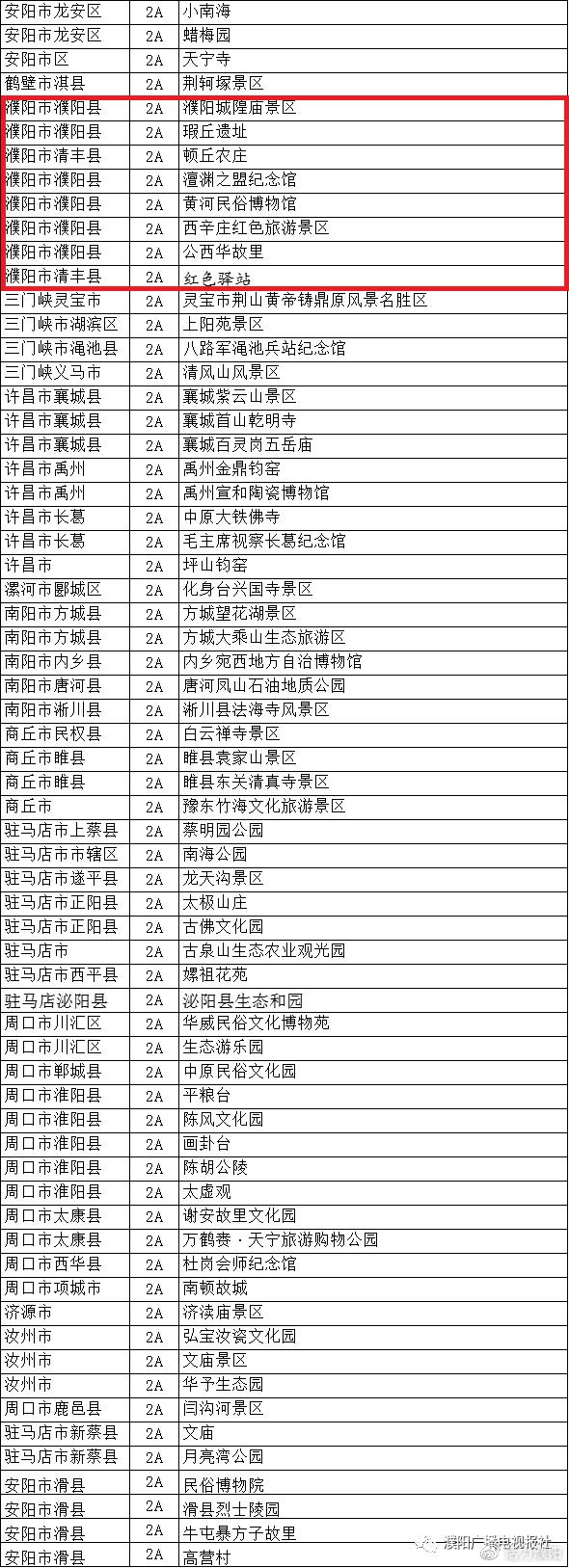 河南省465家a级景区对全国医务工作者免门票,来看看濮阳有哪些景区吧