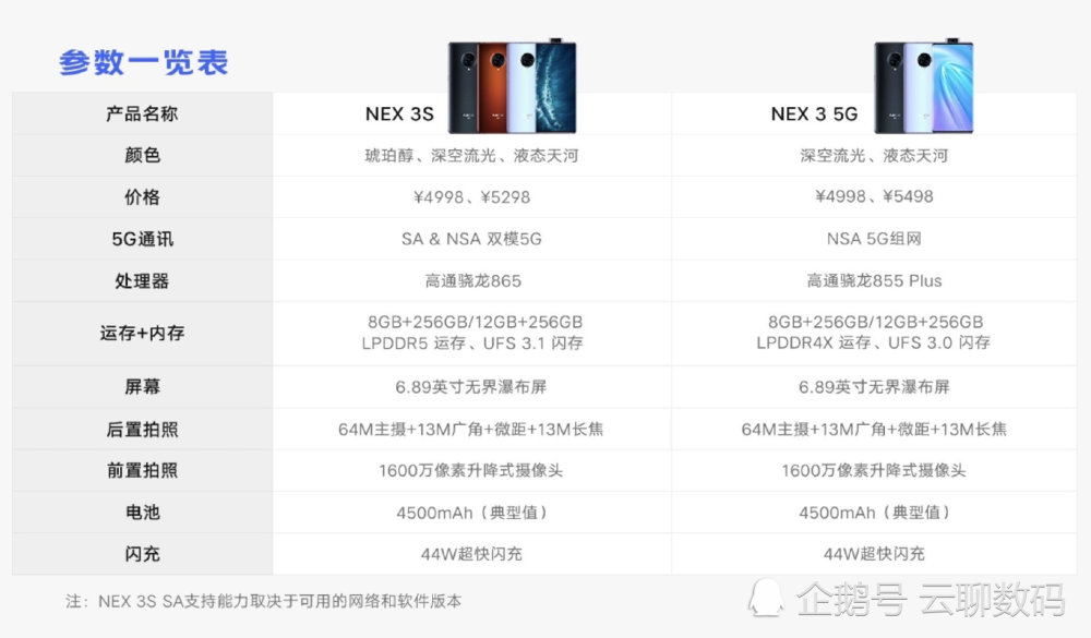 vivo nex 3s发布,换芯上代不加价,再次定义颜值旗舰