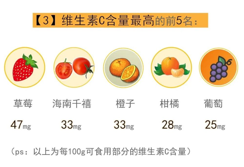 水果,免疫,维生素c