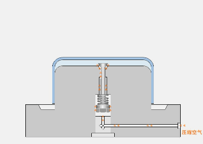 几十张模具结构动态图,一目了然!