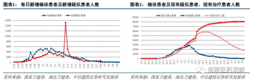 中信建投证券,订阅号,迈瑞医疗