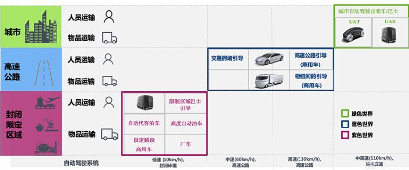 自动驾驶,长安汽车,自主品牌,长安unit