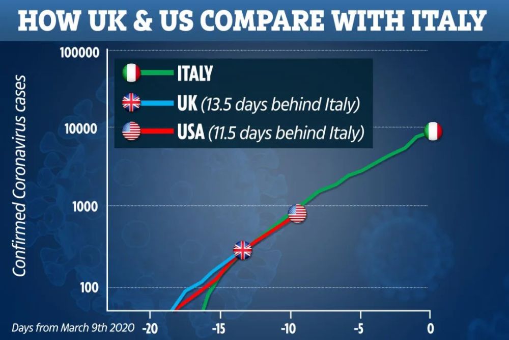 英国疫情攀升是何原因?教你如何自我辨别是新冠还是流感还是一般感冒?