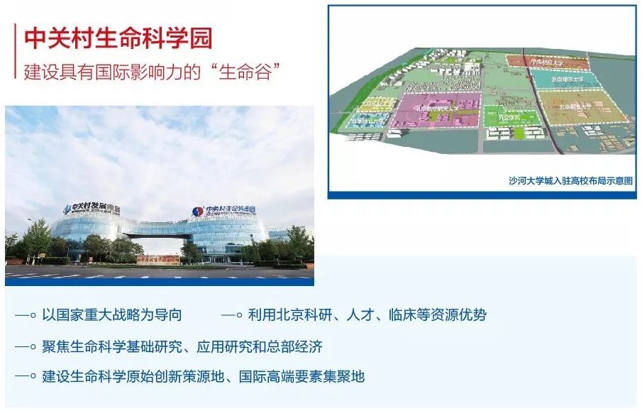 巩华城,土地一级开发,未来科学城,生命科学园,沙河镇,中关村