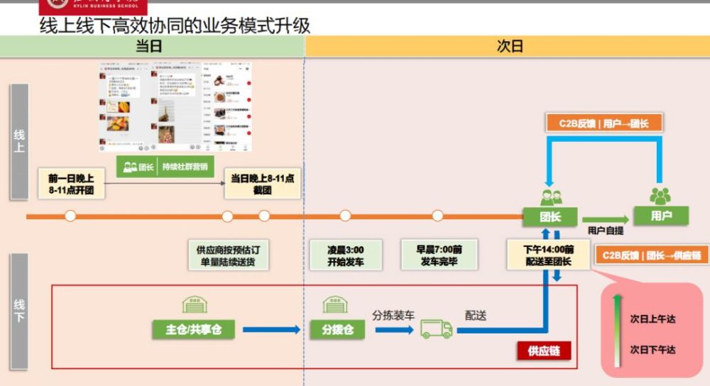 盒马鲜生,社区团购,京东,永辉超市,兴盛优选