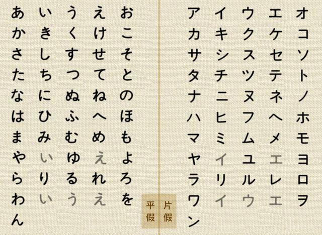 日语清音,浊音,半浊音,拗音啥区别?有啥联系?与假名相关吗?