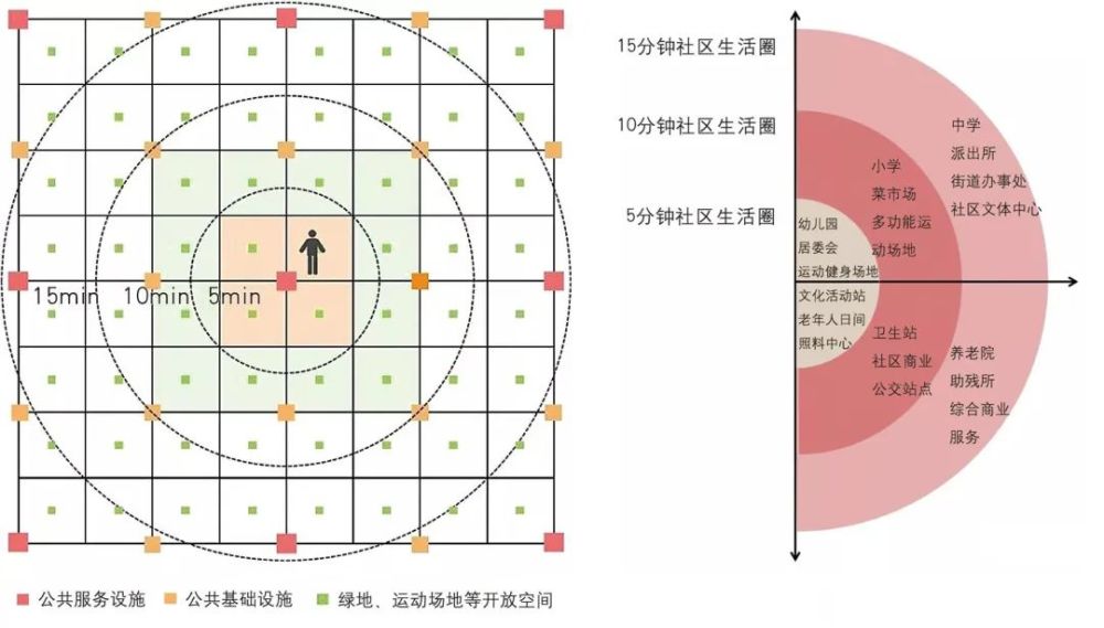 社区生活圈规划,圈画生活