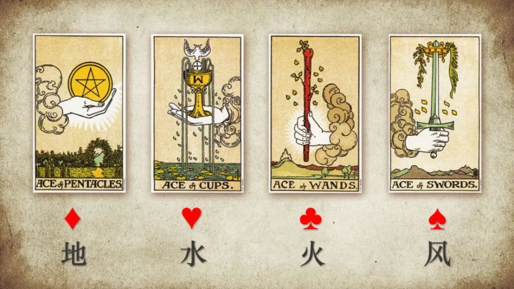 当一副塔罗牌洗完牌,在桌面上划开,它就拥有了独特的信息