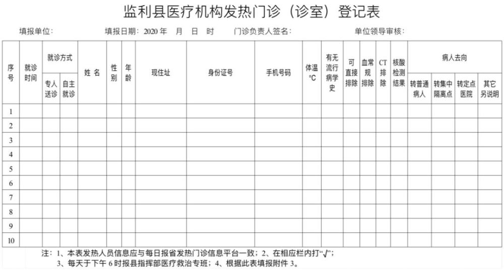 2, 监利县医疗机构发热门诊(诊室)登记表 3,监利县发热门诊接诊情况