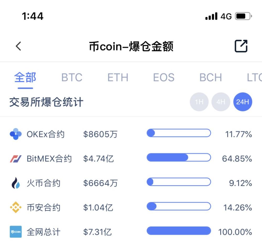 币安资金 流入流出 成迷,热钱包一度仅剩22枚btc