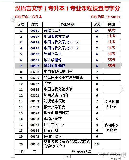 四川大自考和小自考有什么区别 看点快报
