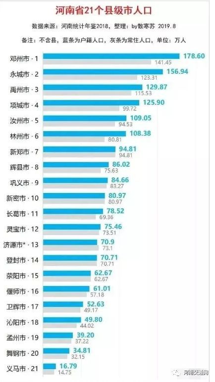 河南人口排名前十名的县!