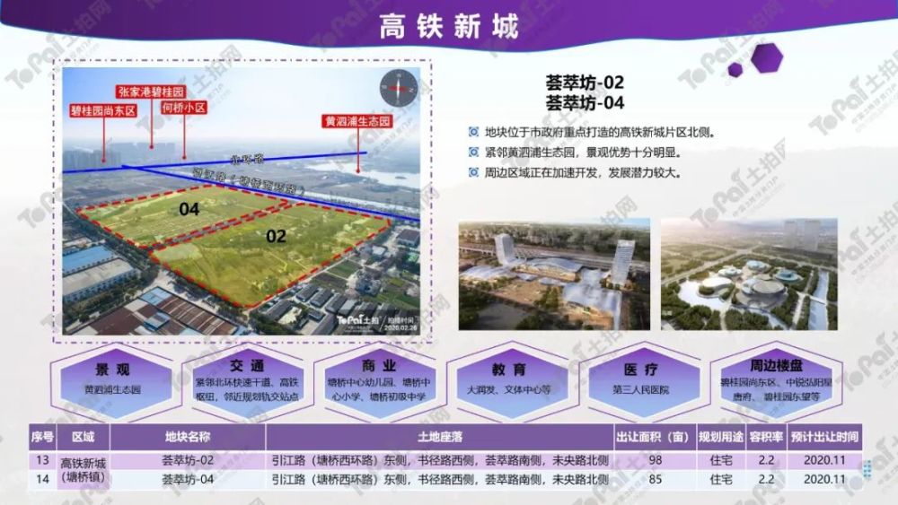 14宗,1443亩,2020年张家港重点地块来了,楼市风向标