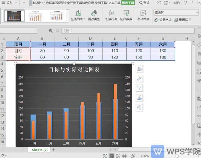 更改图表数据源就可以啦! 以此表为例.