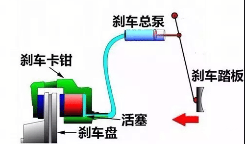 我十万公里没换过刹车油,感觉刹车也没问题啊?可能是个错觉