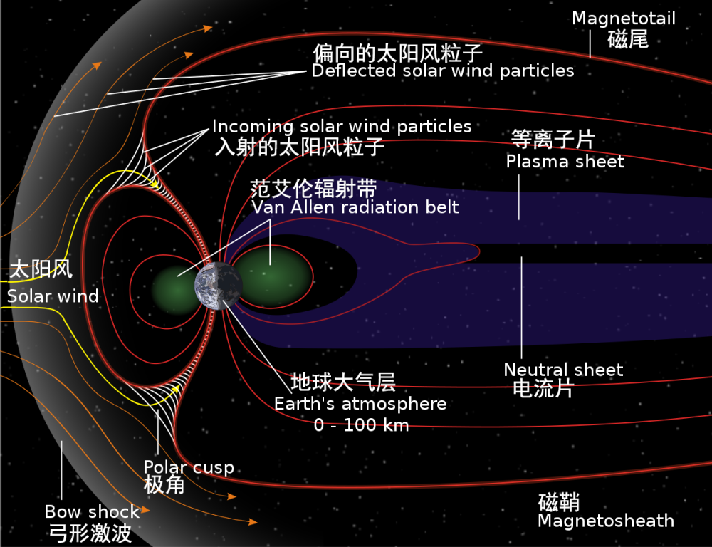 太阳风暴创造了美丽的极光,但对人类来说也很危险