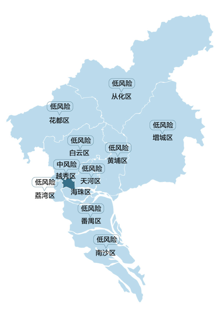 广州各区最新风险等级:除越秀区中风险,其余10区均为低风险