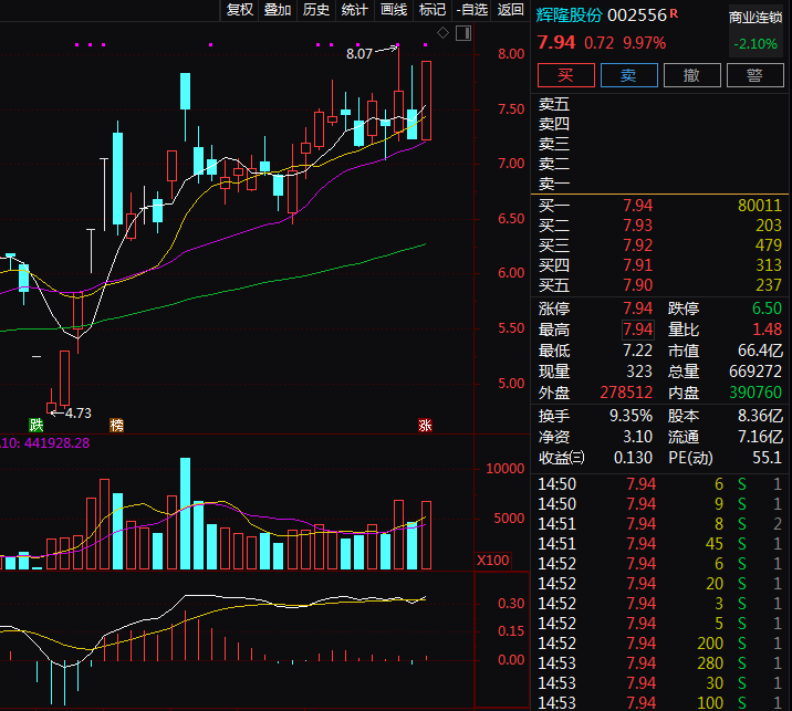 600555 601118 002556 "喝最烈的酒,打最强的板",这是很多短线高手的