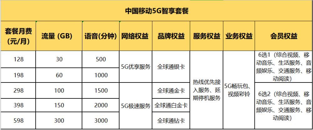 中国移动5g套餐了解一下!