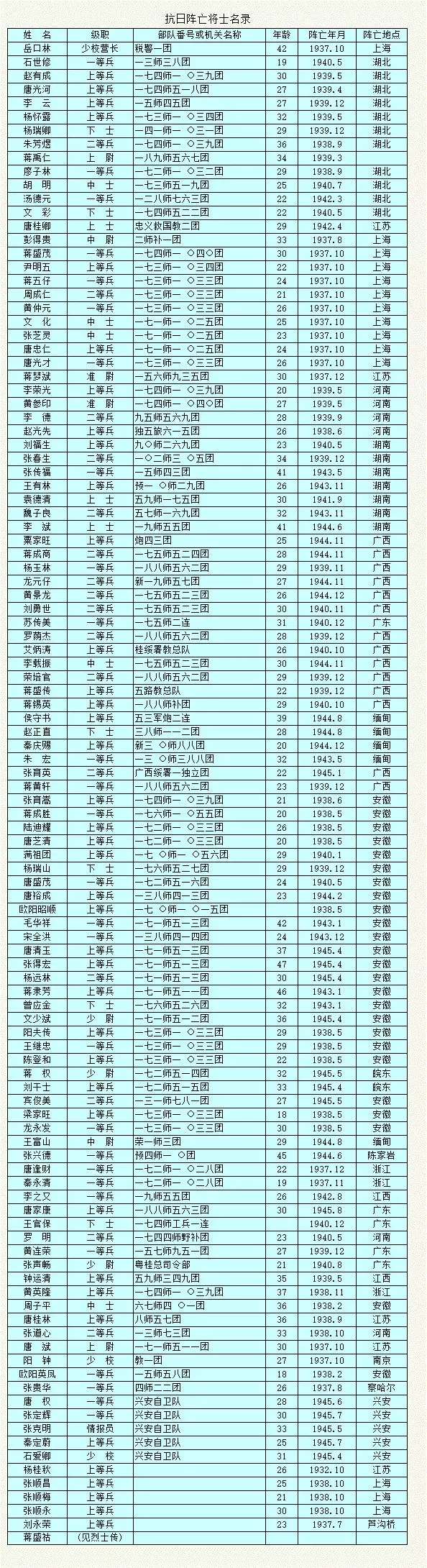 图16:兴安县抗战烈士名录