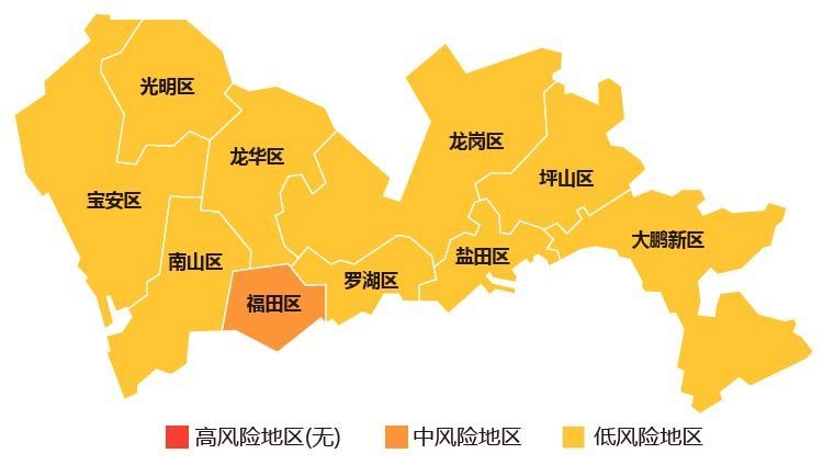 分区分级名单 一,高风险地区 无 二,中风险地区 广州市:越秀区 深圳市