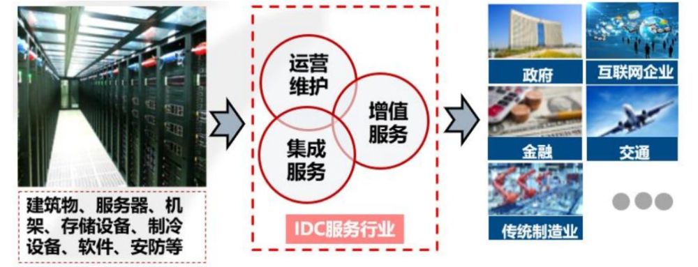 idc网站推广有效方法 腾讯网