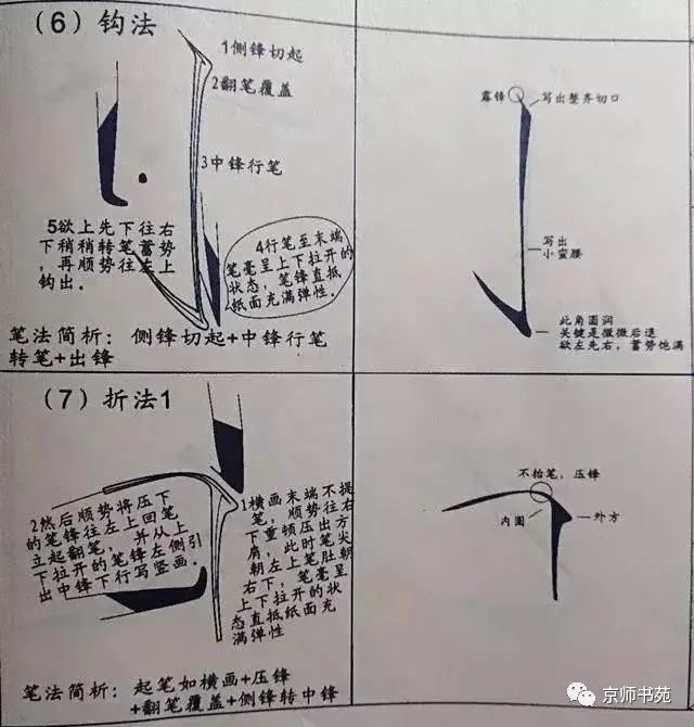 金体书法基本笔画