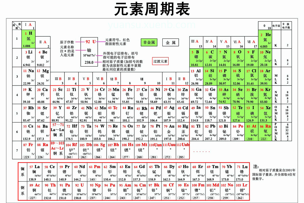 元素周期表清朝才发明,名称却是朱元璋定下的,谁抄袭谁?