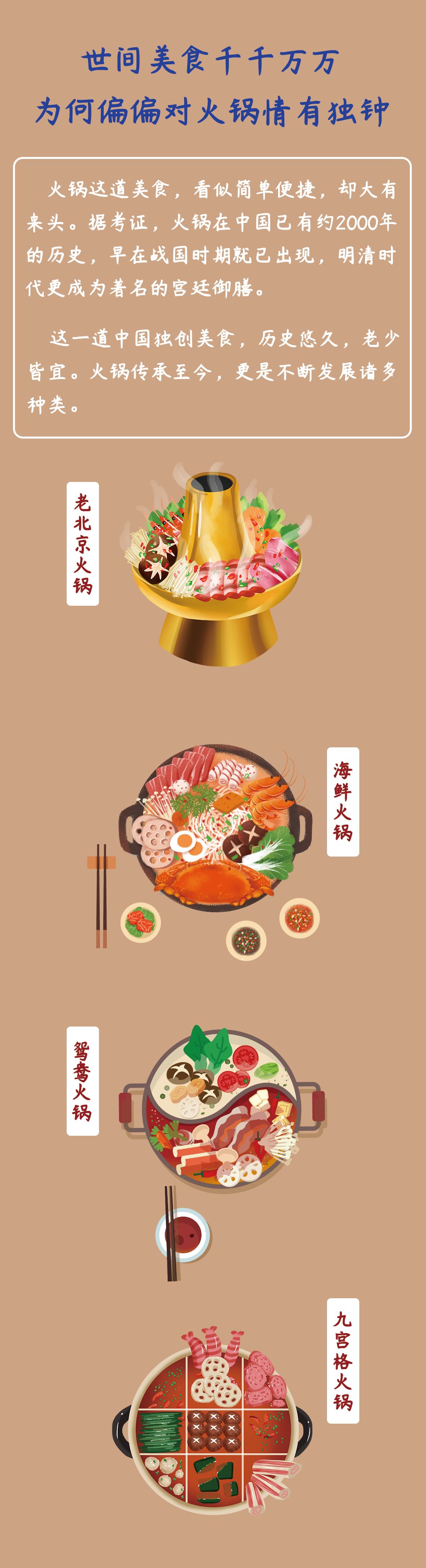 我知道,你又想吃火锅了