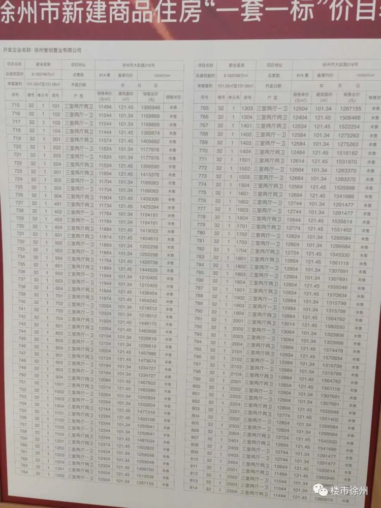 层高25-26层,1个单元,2梯4户,约400套房源,户型面积100-130㎡,备案