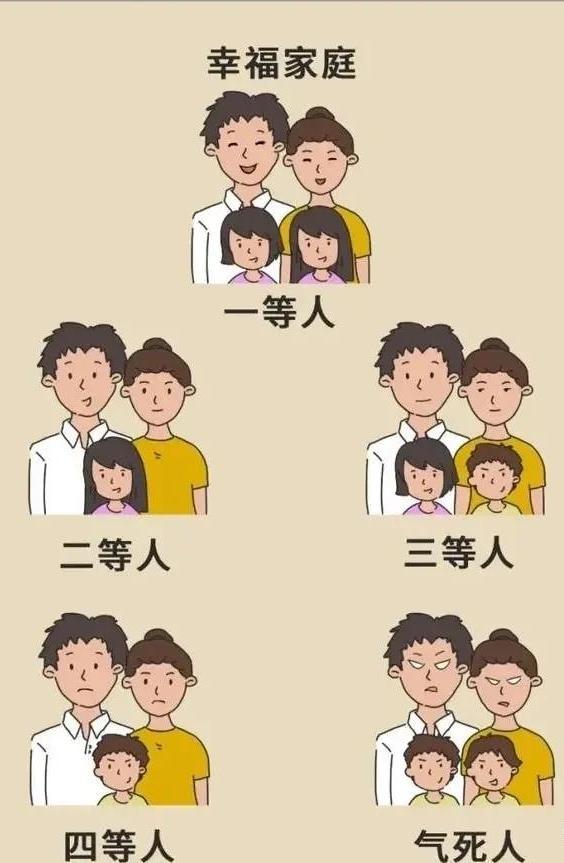 根据家中孩子的性别,把家庭分为了"五等人":家中两个女儿是一等人;一