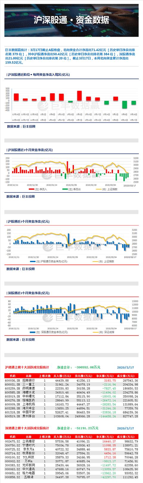 港股通