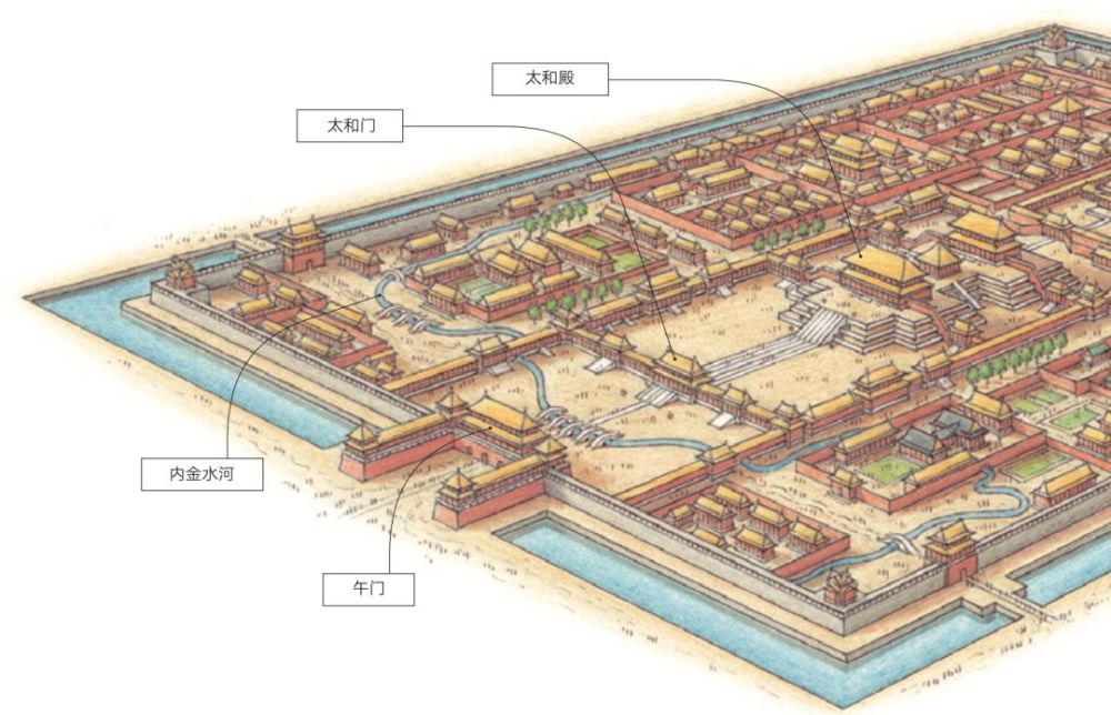 故宫,历史