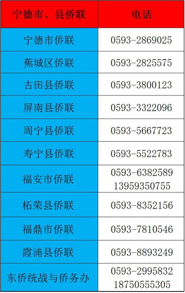海外宁籍侨胞,这些电话号码请记好