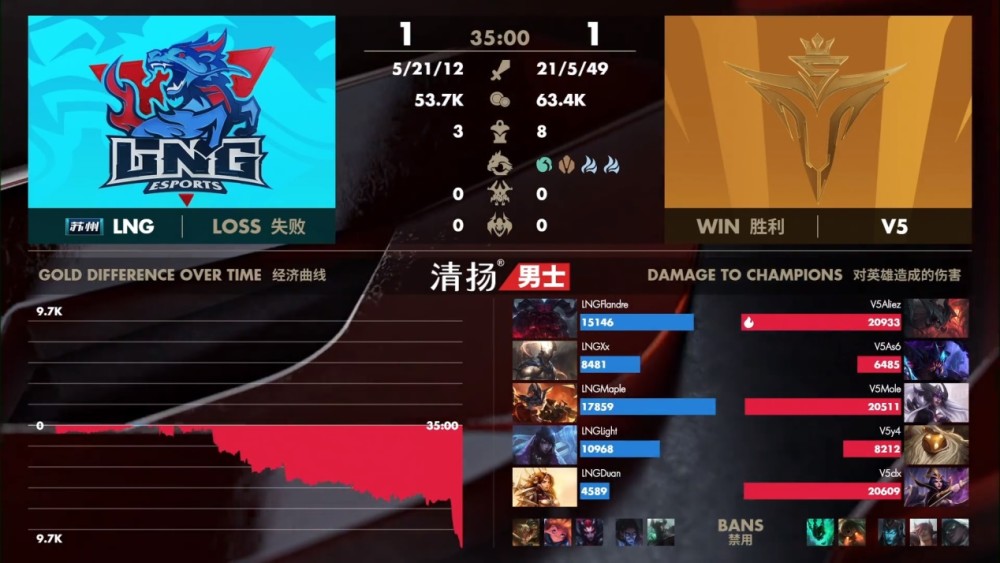 lpl"万能选手"横空出世!一个人能打五路,疯狂摇摆还能