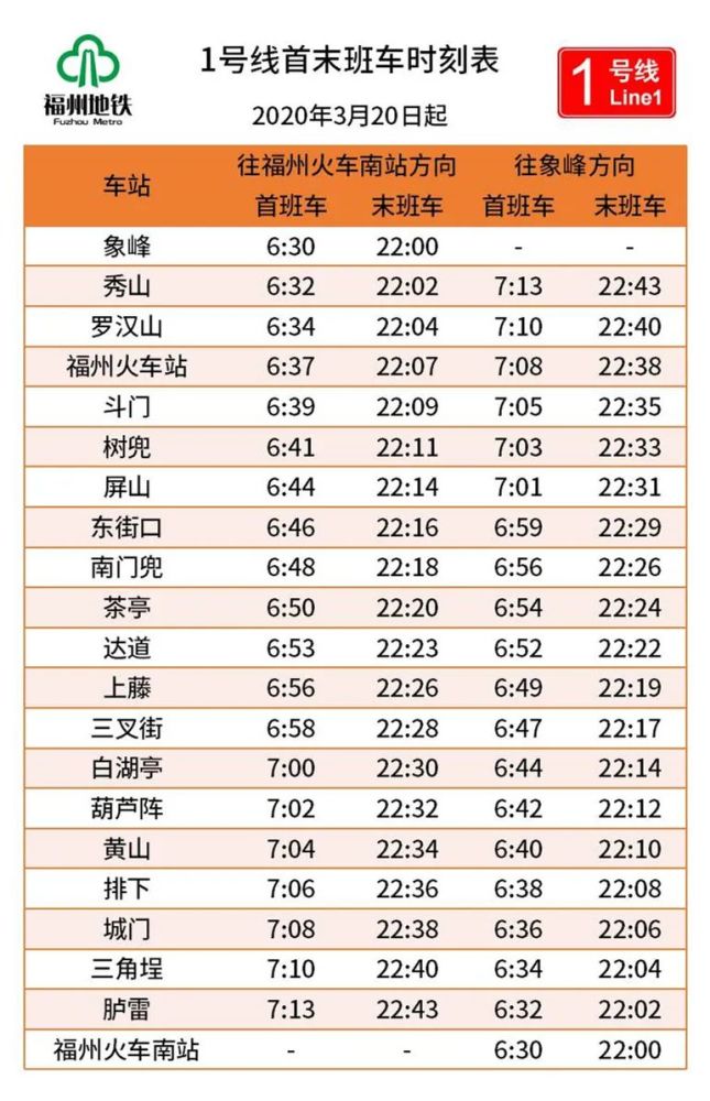 (首末班发车时间) 调整为 6:30-22:00 1号线时刻表 3 福州地铁 全线网