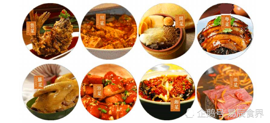 最终构成了中国美食的八大菜系!