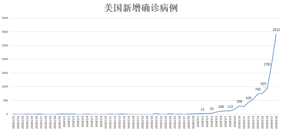 美国_财经,新冠肺炎,美联储