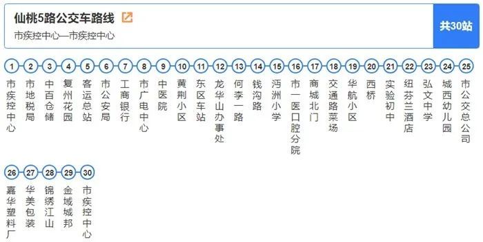 仙桃公交线13条确定恢复,包括1/2/3/4乡镇线已上路