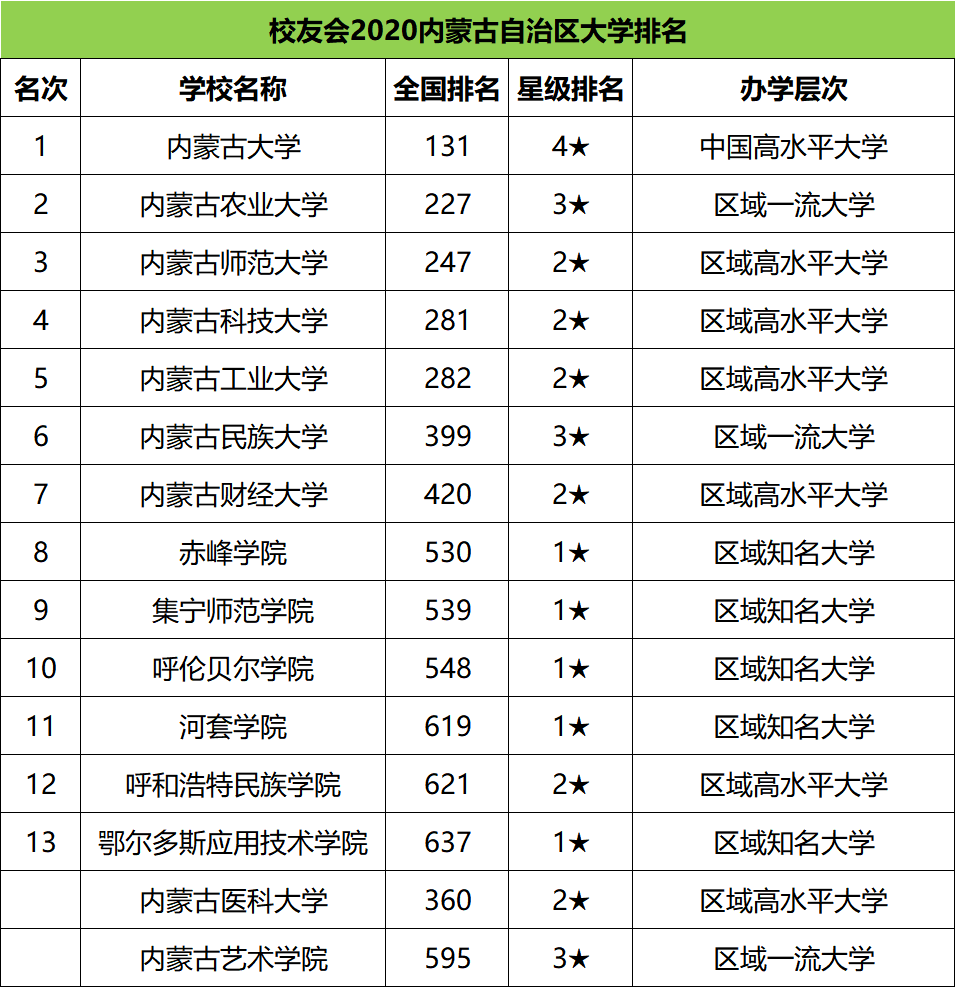 2021年广东函授初升本院校名单_一本院校名单_2本院校