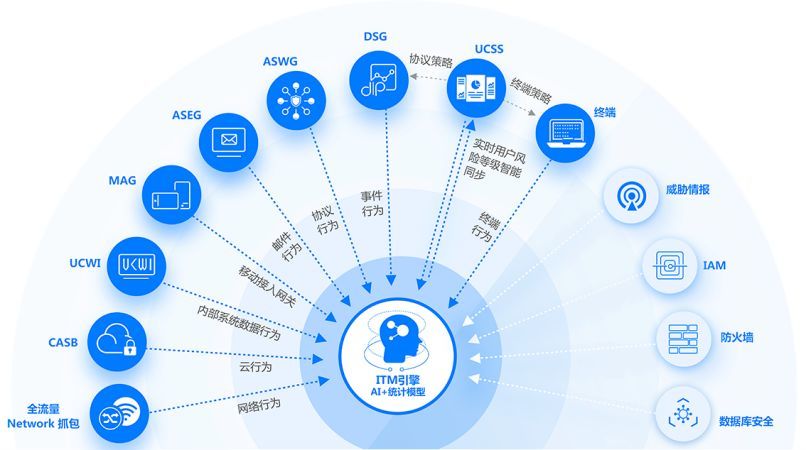 国投创业以科技成果转化投资赋能"新基建"