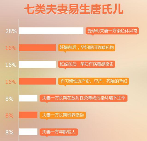 世界唐氏综合征日:三类孕妇易怀"唐氏儿",这几项检查千万别省