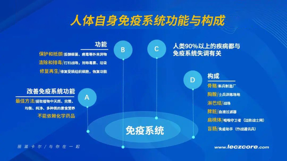 人体免疫的三道防线