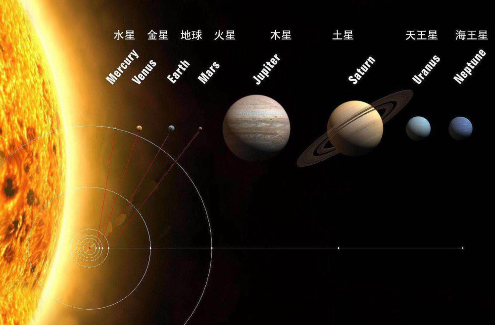 离太阳最近的行星,水星表面温度高达400多℃,为什么会