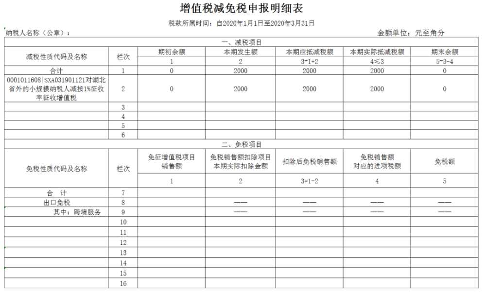 申报表填写案例一:小规模纳税人3%减按1%,填表跟我学!