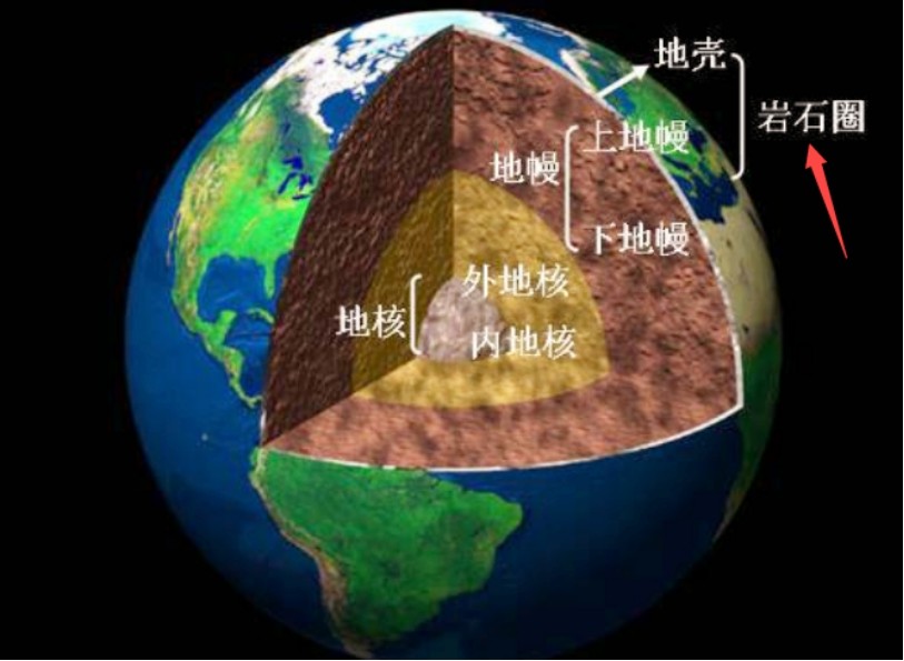 地球,岩石