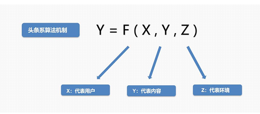 抖动算法_抖动算法原理_抖动算法