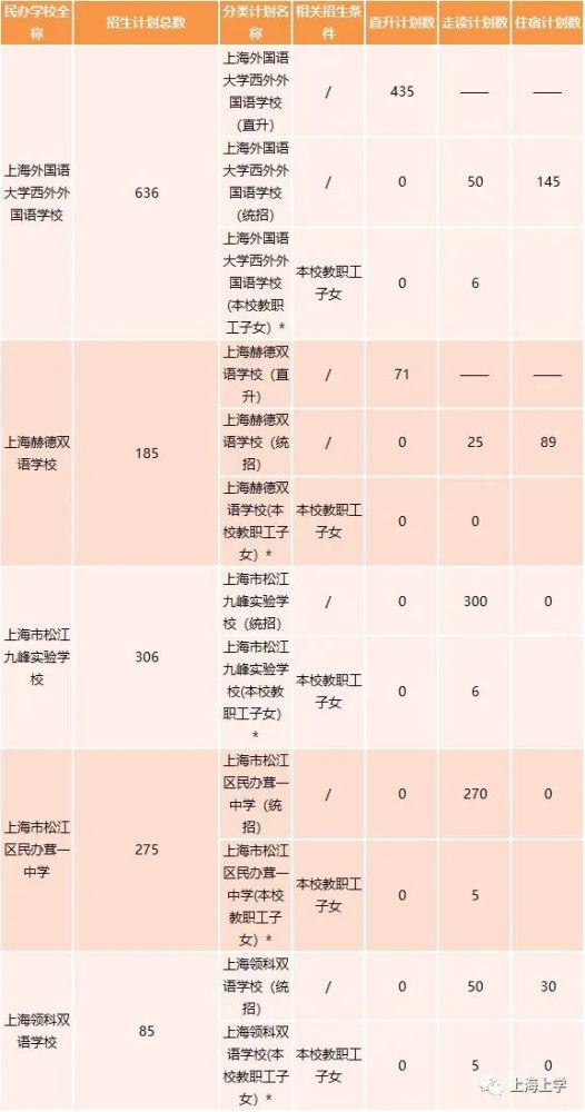 3、松江区初中排名：松江区市重点、区重点高中有哪些？ 