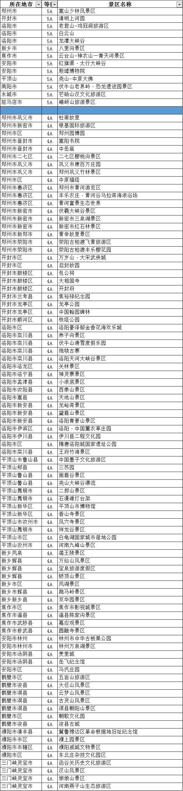 募集2000间免费住宿,提供给白衣天使住宿,让他们在享受免景区门票的