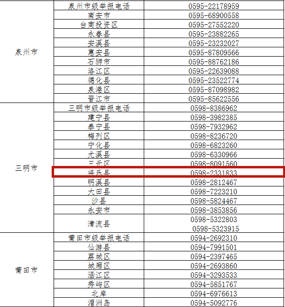 省市县三级举报热线电话号码 现予公布 如发现贫困户住房安全方面问题